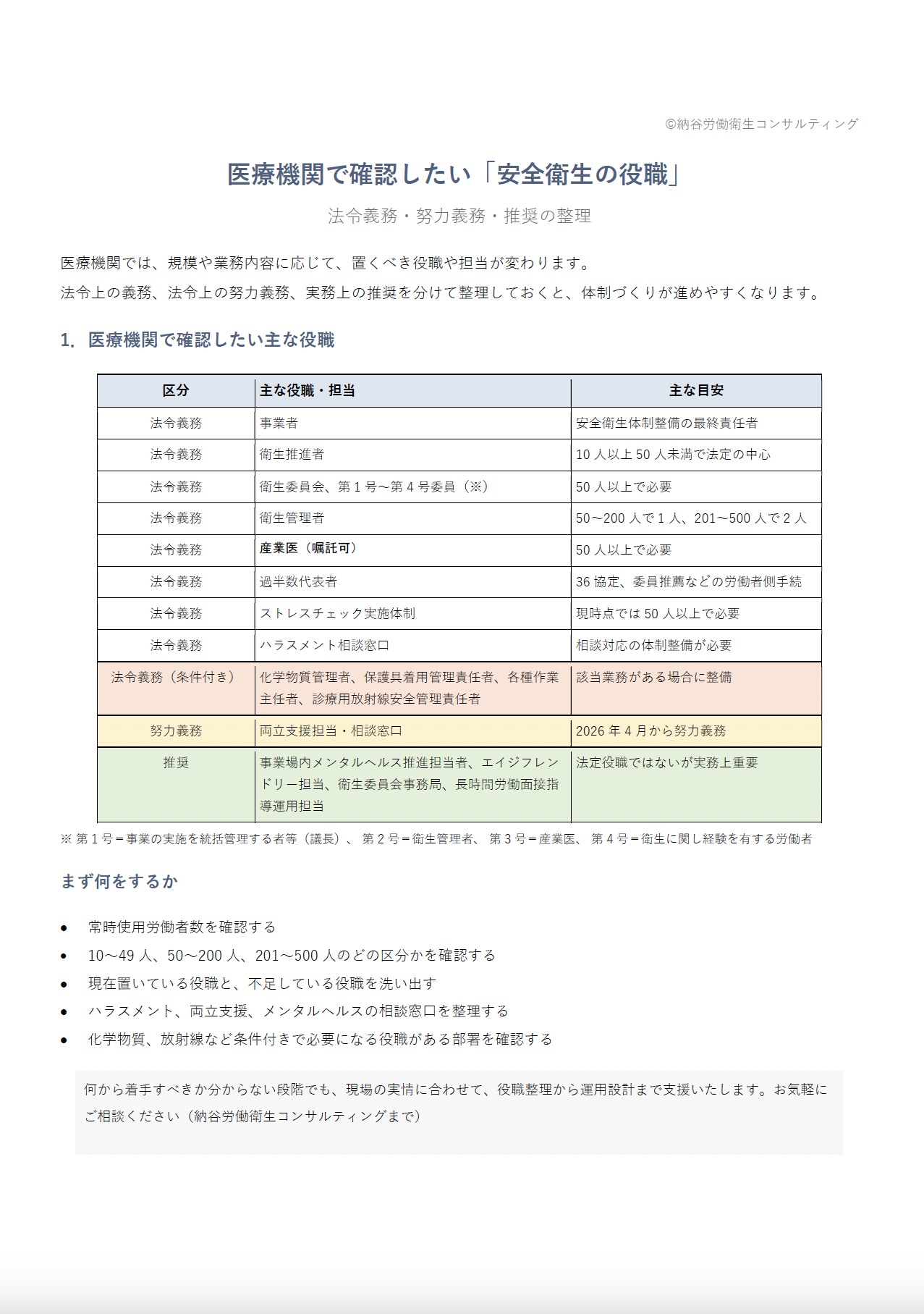 安全衛生の役職整理 プレビュー